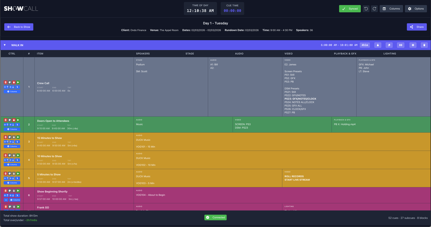 ShowCall rundown editor with live timing and cue rows